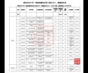 安居工程27886套房，45個(gè)項(xiàng)目，一二季度籌集開(kāi)工！