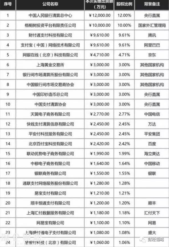 央行:支付寶等20余家支付機(jī)構(gòu)正式被“收編”3
