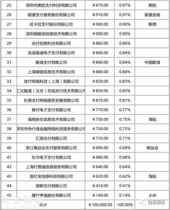 央行:支付寶等20余家支付機(jī)構(gòu)正式被“收編”4
