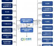 巨人網(wǎng)絡(luò)豪擲8.2億控股投哪網(wǎng) 簽嚴(yán)苛對(duì)賭協(xié)議