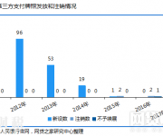 第三方支付牌照僅剩247張 被哪些大佬持有？