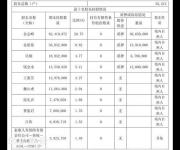 江南嘉捷今日一字跌停封單逾22萬手 誰在買？誰在賣？