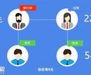 眾銀家--人人都是銀行家!靠譜嗎