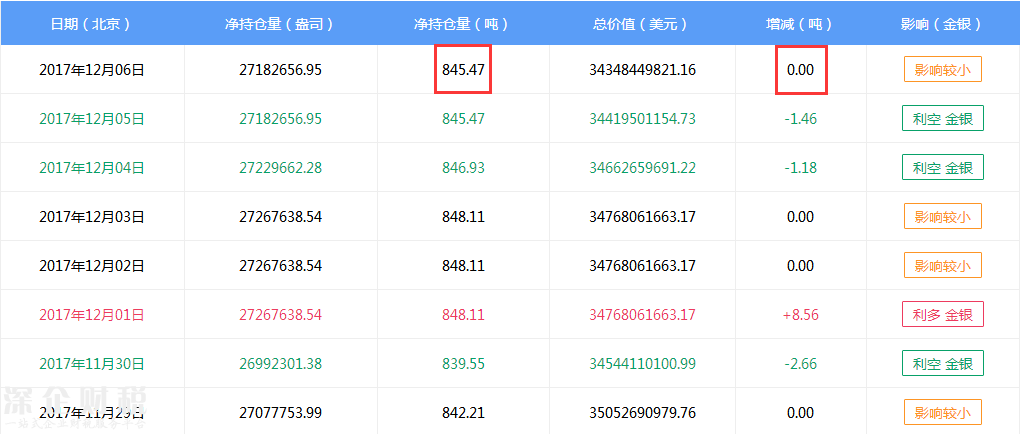 【黃金晨報(bào)】 