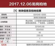 深圳土拍最高價(jià)誕生！世貿(mào)239億拿下龍崗600米高樓地塊
