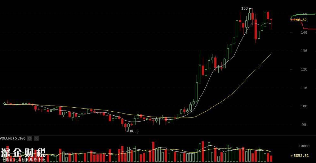跟風(fēng)比特幣！萊特幣逼近1000元 創(chuàng)歷史新高 