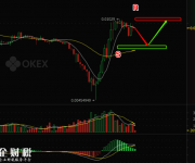 OKEx萊特幣兌比特幣回調(diào) 知名黃金經(jīng)銷商APMEX開始接