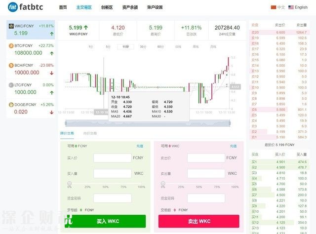 玩客幣更名鏈克 難道又是換湯不換藥？