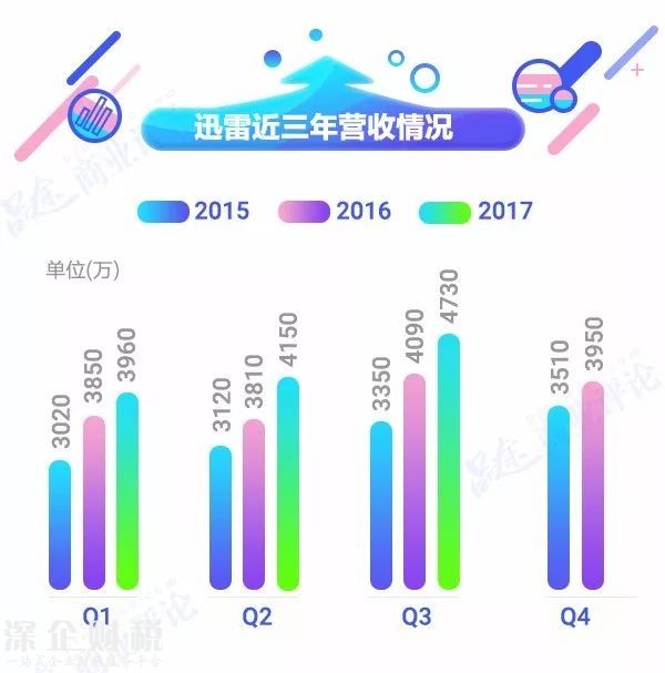 迅雷玩客幣正式更名為