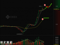 萊特幣兌比特幣強勢上漲 傳統(tǒng)銀行對比特幣動心？