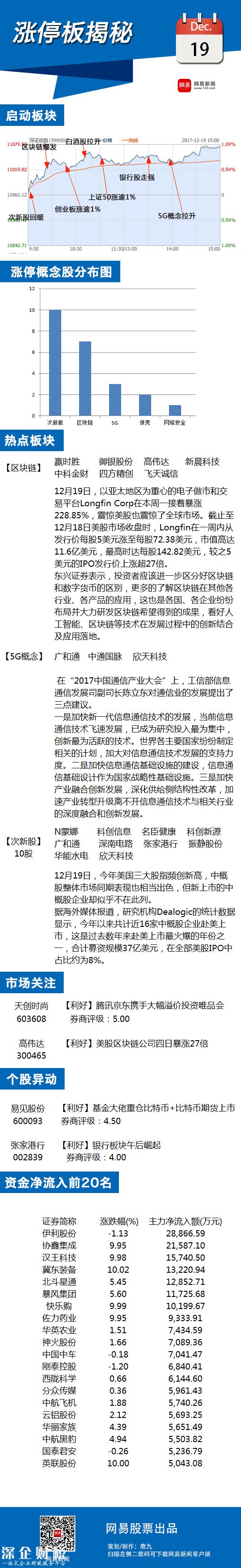 12月19日漲停板揭秘：區(qū)塊鏈概念爆發(fā)