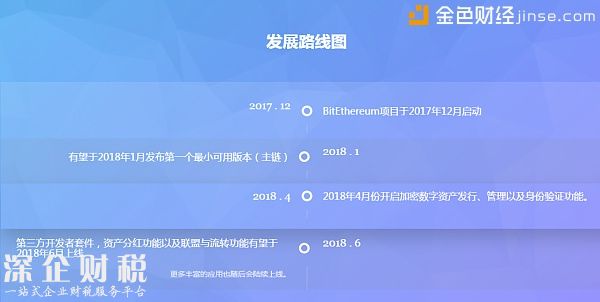 比特以太項目將于12月啟動 預(yù)計明年4月開啟加密數(shù)字資產(chǎn)發(fā)行