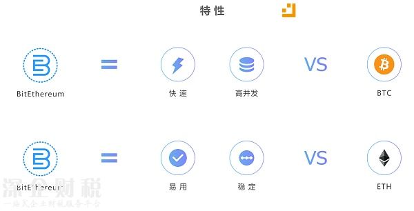 比特以太項目將于12月啟動 預(yù)計明年4月開啟加密數(shù)字資產(chǎn)發(fā)行