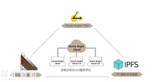 BTC之后又來(lái)個(gè)AAC 數(shù)字貨幣產(chǎn)業(yè)還能挖出啥 