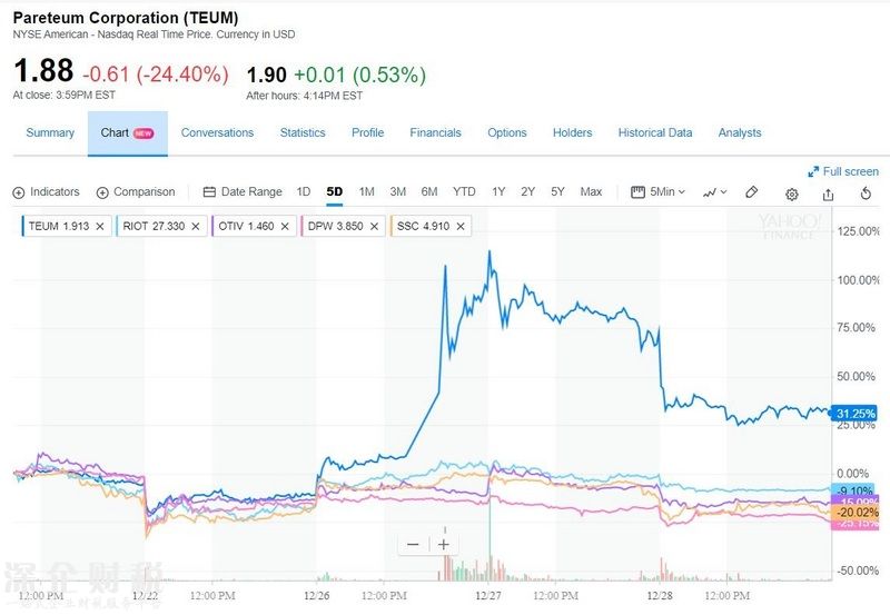 韓國重拳打擊投機，<a href=http://www.32tj.com/bitcoin/ target=_blank class=infotextkey>比特幣</a>、區(qū)塊鏈概念股兩位數(shù)大跌