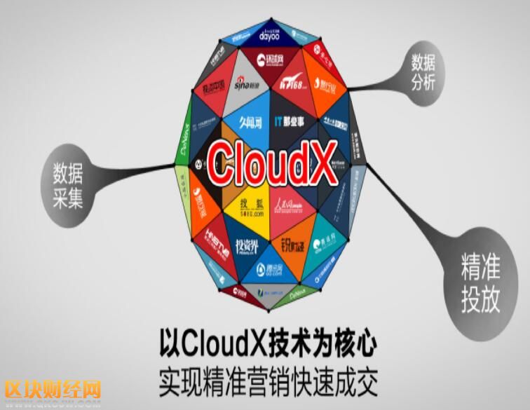 區(qū)塊鏈再顯神威！這只中概股一天股價(jià)漲700% 