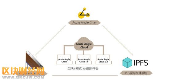 區(qū)塊鏈技術(shù)賦能，數(shù)字貨幣或?qū)⒂瓉泶蟀l(fā)展
