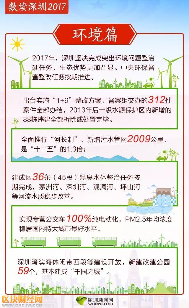 數(shù)讀深圳2017 住房供給體系不斷完善拆違兩千萬平