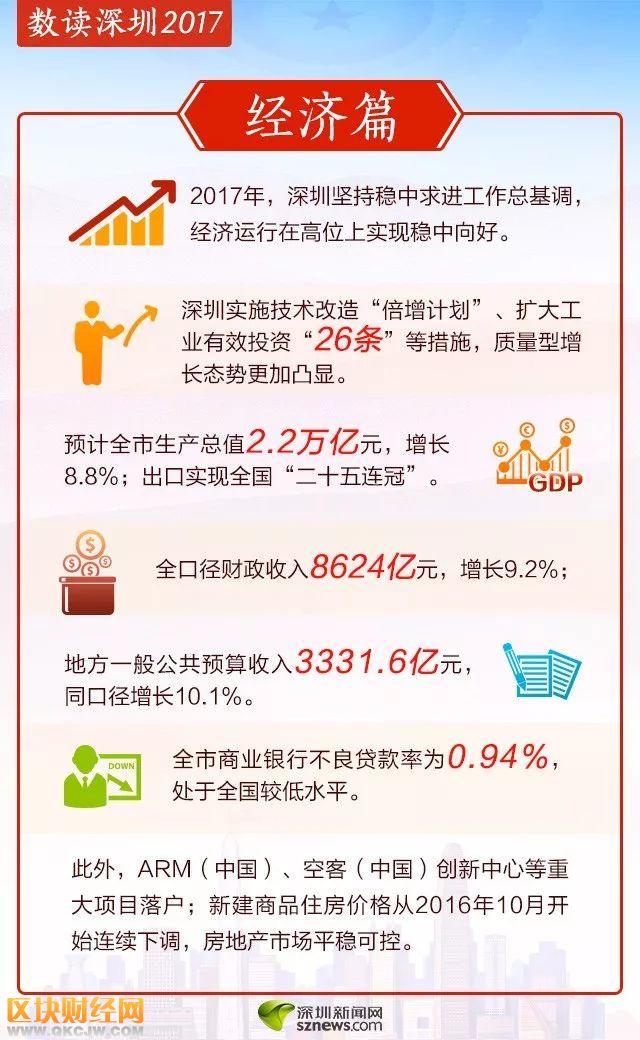 數(shù)讀深圳2017 住房供給體系不斷完善拆違兩千萬平