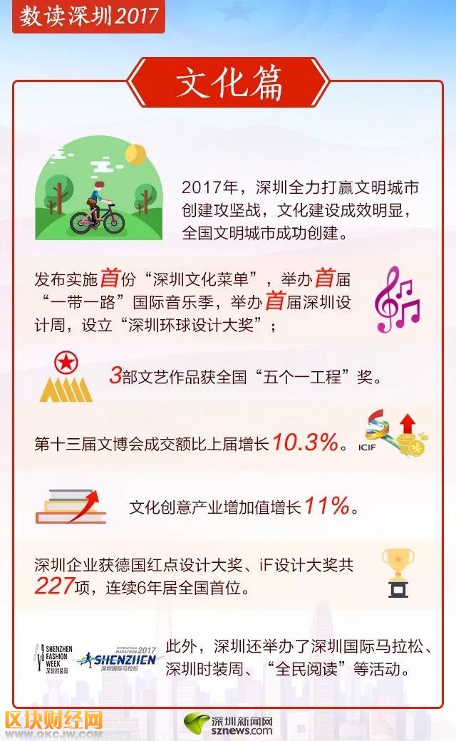 數(shù)讀深圳2017 住房供給體系不斷完善拆違兩千萬平