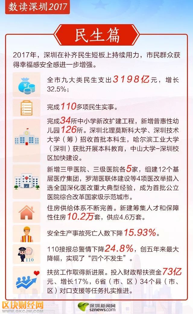 數(shù)讀深圳2017 住房供給體系不斷完善拆違兩千萬平