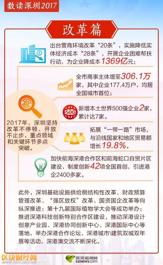 數(shù)讀深圳2017 住房供給體系不斷完善拆違兩千萬平