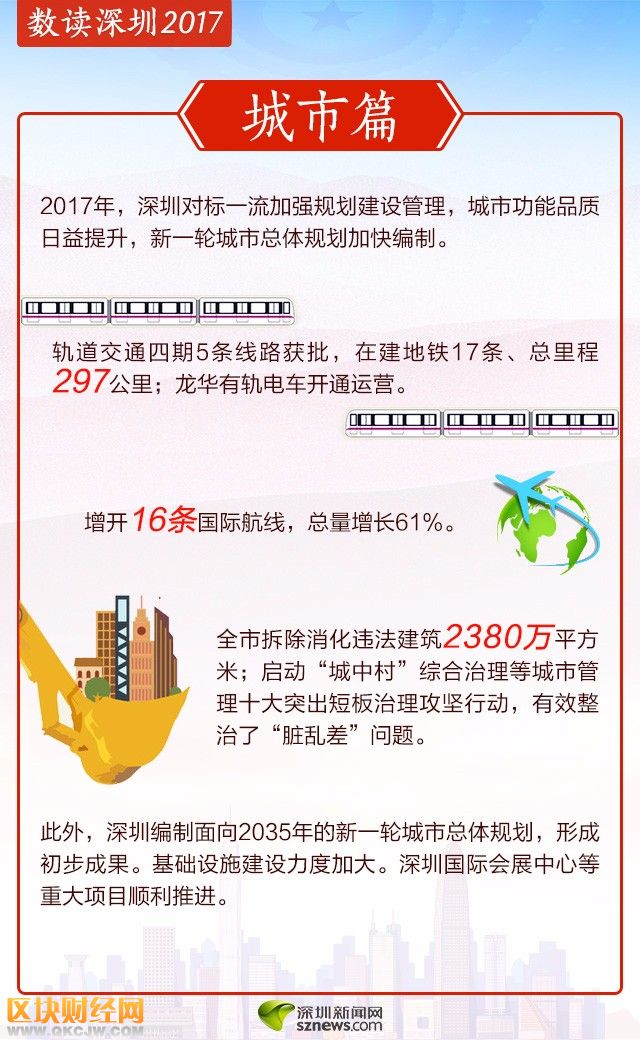 數(shù)讀深圳2017 住房供給體系不斷完善拆違兩千萬平
