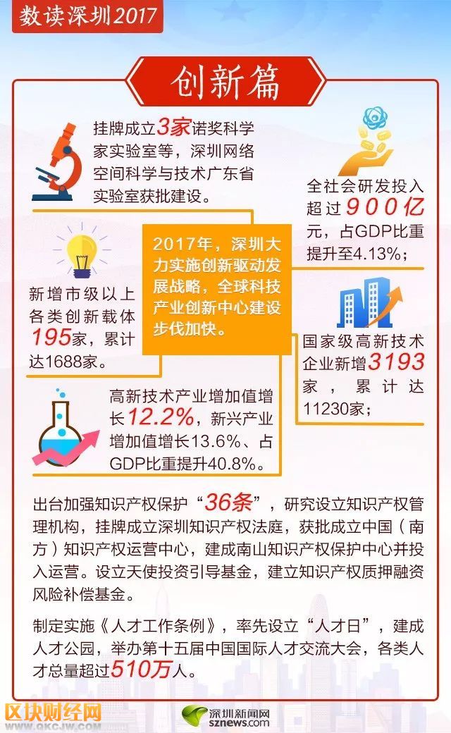 數(shù)讀深圳2017 住房供給體系不斷完善拆違兩千萬平