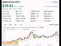 迅雷“鏈克”被批IMO真很冤，打擊炒幣時(shí)不應(yīng)誤傷區(qū)塊鏈