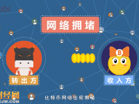 比特幣為什么要擴(kuò)容？