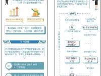 深圳市國家稅務(wù)局 深圳市地方稅務(wù)局關(guān)于優(yōu)化稅收營商