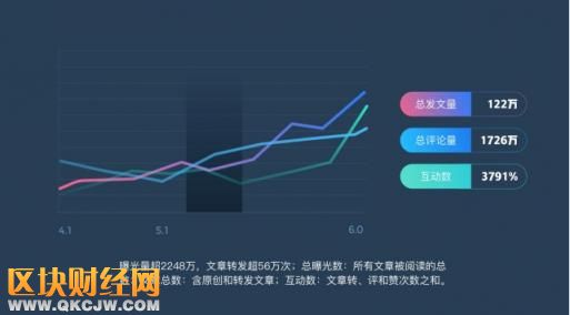 雄岸基金攜KIP千萬美金投資全球第一家區(qū)塊鏈獨角獸ONO