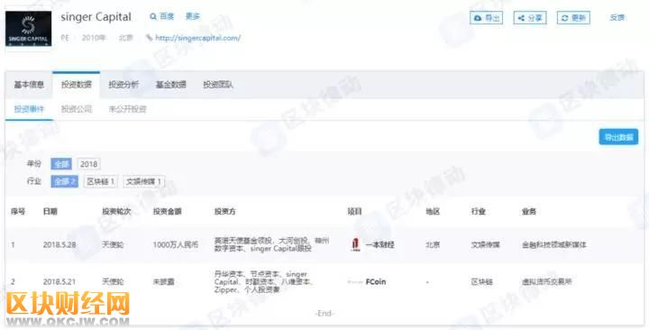 交易量全網(wǎng)第一的當紅辣子雞FCoin，究竟什么來頭？