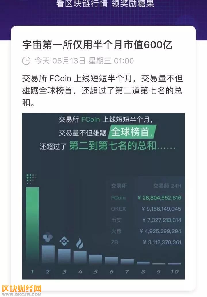 交易量全網(wǎng)第一的當紅辣子雞FCoin，究竟什么來頭？