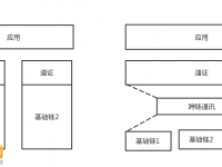 構(gòu)建在區(qū)塊鏈系統(tǒng)上的Token經(jīng)濟(jì)設(shè)想