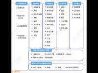 人民創(chuàng)投鏈塔智庫聯(lián)合發(fā)布《2018中國區(qū)塊鏈行業(yè)白皮