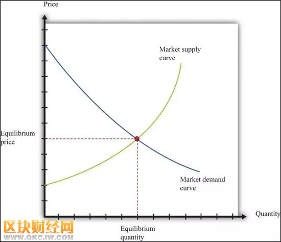 暴漲420%的EOS RAM，背后的機制到底是怎么玩的?