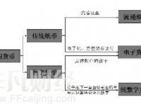 數(shù)字貨幣發(fā)行模式選擇及對金融業(yè)影響研究