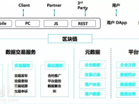 BigData Chain：數(shù)據(jù)共享經(jīng)濟(jì)的引擎？