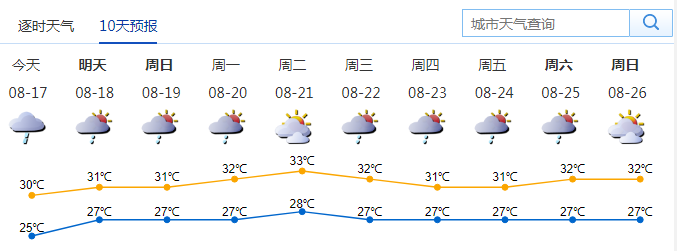 8月17日深圳天氣 全市發(fā)布雷電預(yù)警